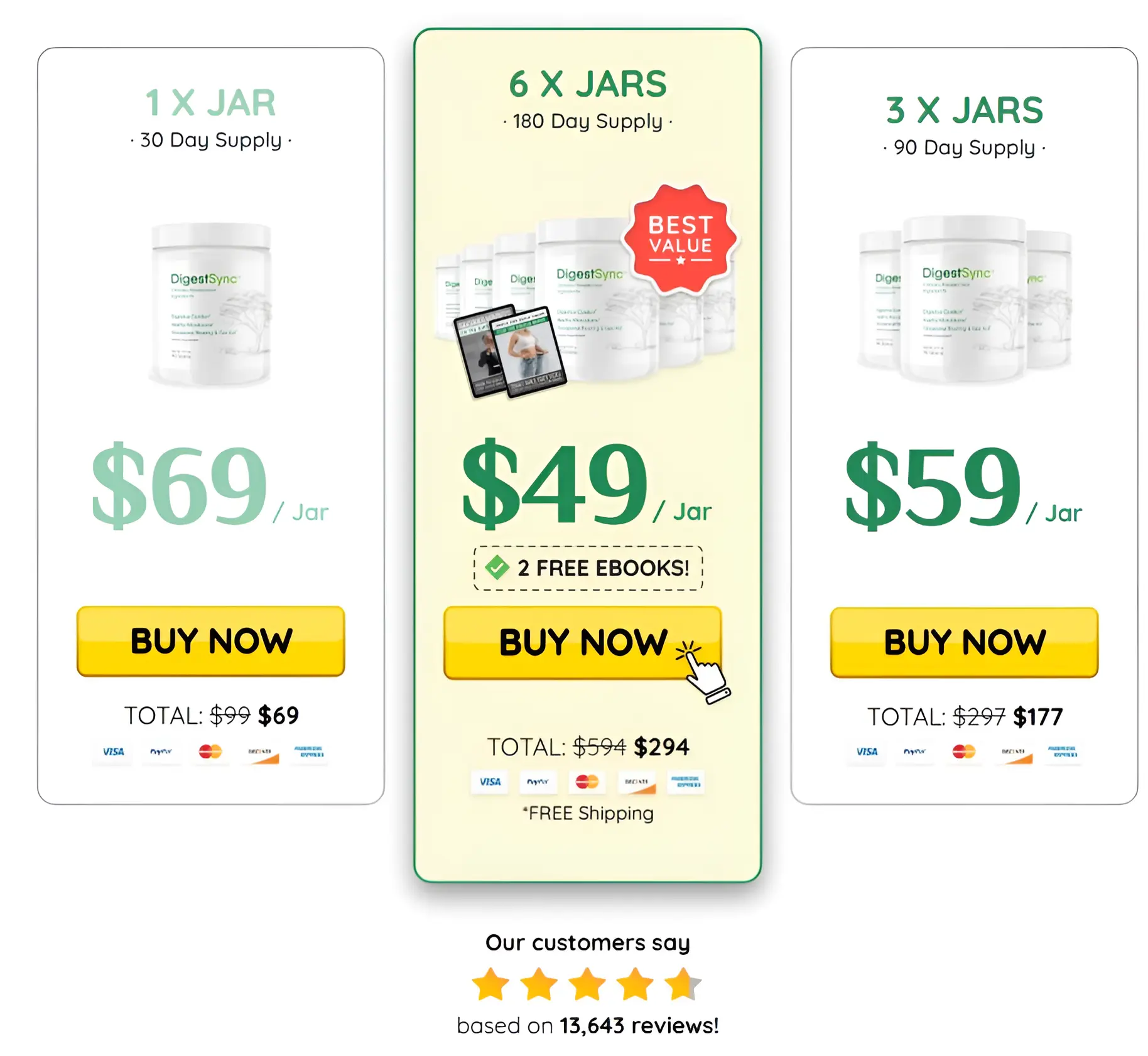 DigestSync  pricing